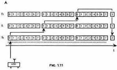 ��������� �D�� ������ � ������������ �������� � ��������� GSM